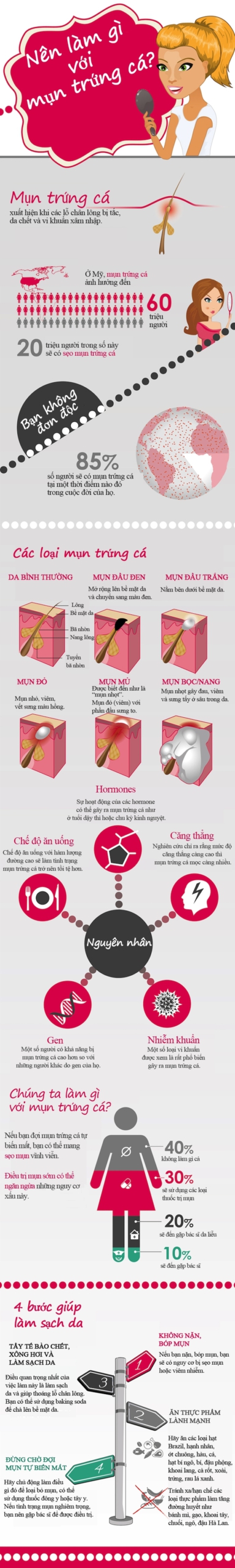 Các mẹo hay giúp đối phó với mụn trứng cá – www.sebamed.com.vn