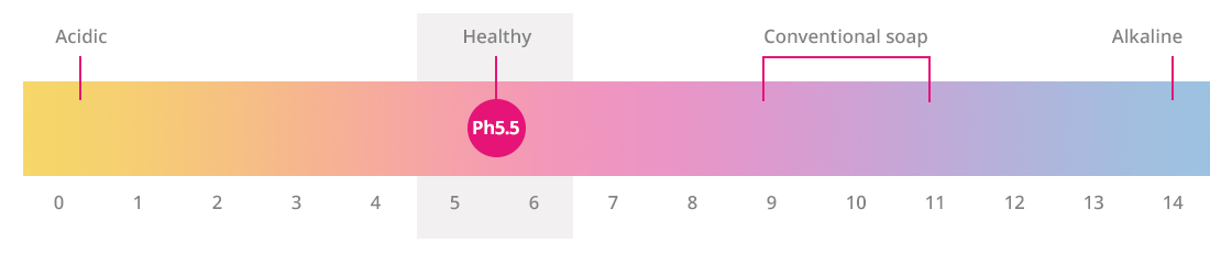 ph5.5 - 3