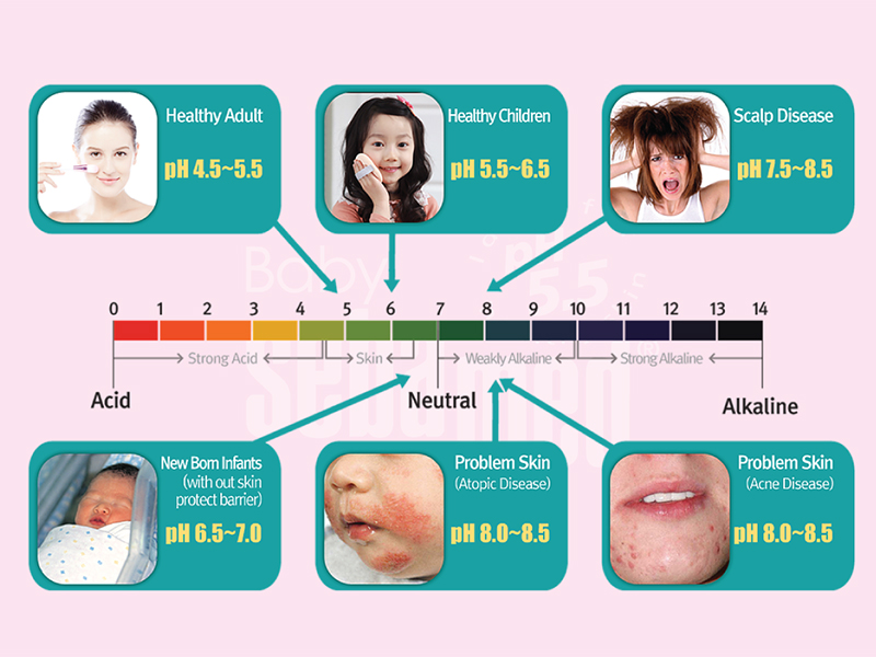 Cân Bằng pH Phòng Ngừa Chàm Da Cho Bé